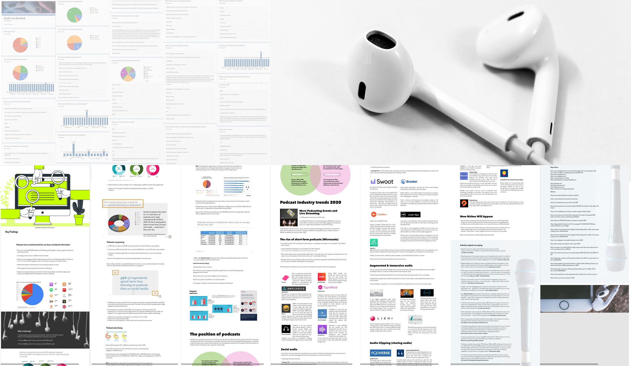 Research snapshot: a listener survey covering age, listening frequency, why people listen, what they want from podcasts and audiobooks, when they listen and what apps are missing; alongside a desk and market synthesis of podcast industry trends, competitor apps, audio-clipping and social-audio tools, and industry commentary.