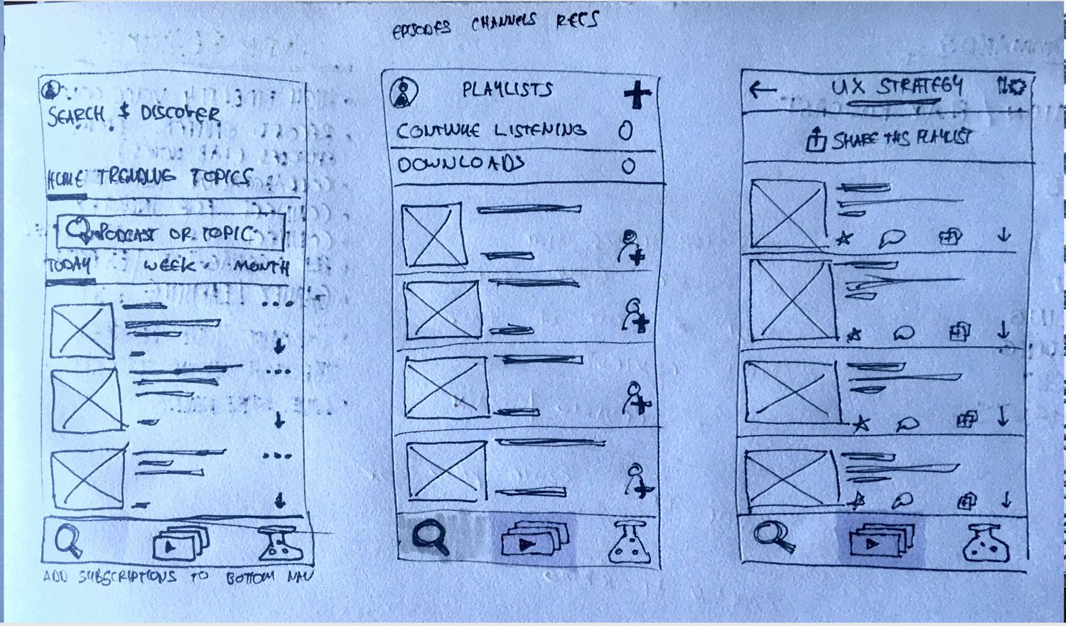 Hand-drawn sketch, iteration 1: three phone screens — search and discover, playlists, and a playlist detail — with a search / library / lab bottom navigation.