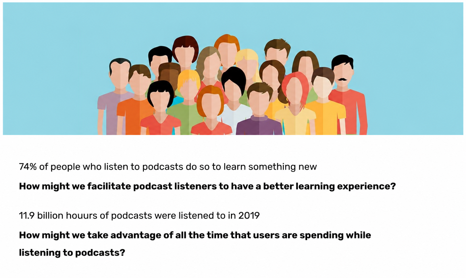 Opportunity-framing slide showing a group of podcast listeners, the figures that 74 percent listen to learn something new and that 11.9 billion hours of podcasts were listened to in 2019. How might we facilitate podcast listeners to have a better learning experience? How might we take advantage of all the time that users are spending while listening to podcasts?