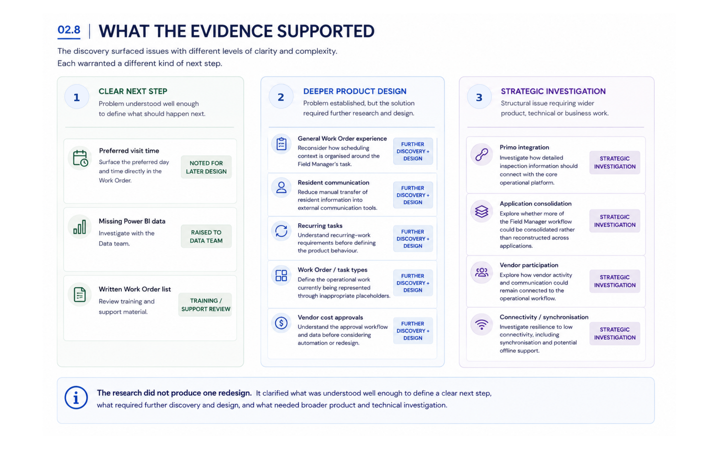 Three-column prioritisation showing clear next steps, deeper product design and strategic investigation.