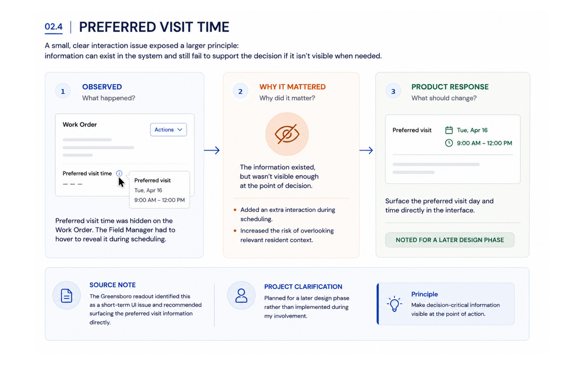 Preferred visit time finding showing the observed issue, why it mattered, and the later-design recommendation.